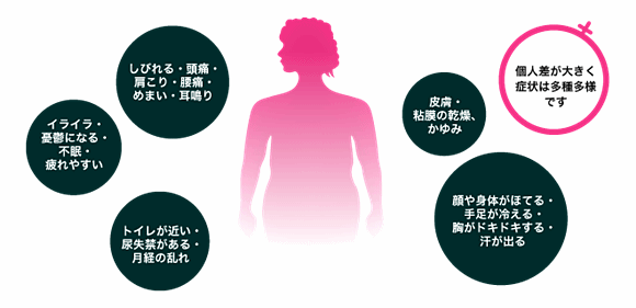 更年期障害で感じること