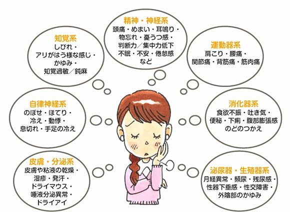 こんな症状が…